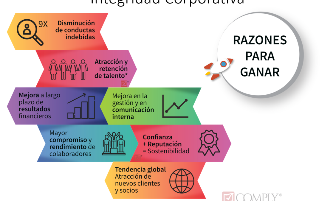 ¿Por qué Integridad Corporativa es una ventaja competitiva?