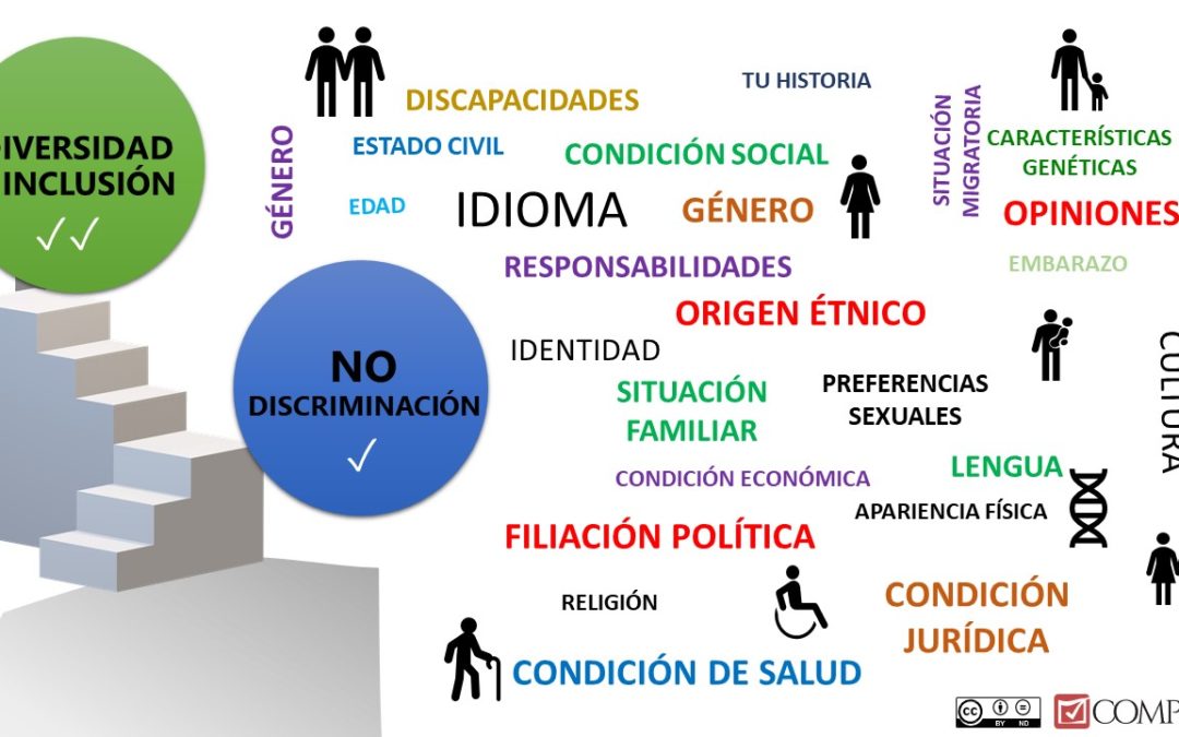 ¿Qué ves en esta imagen, factores de discriminación o de diversidad e inclusión?